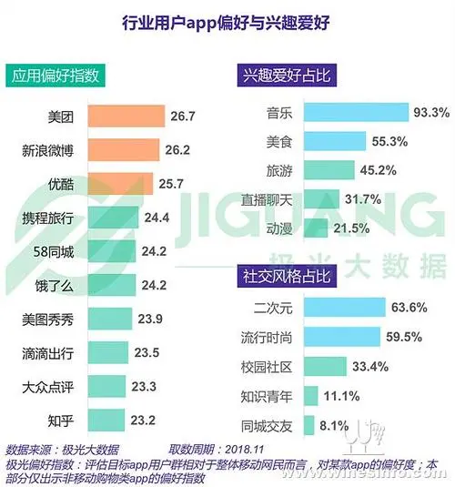 盛世电商用户行为分析报告