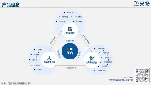 盛世网络分销平台